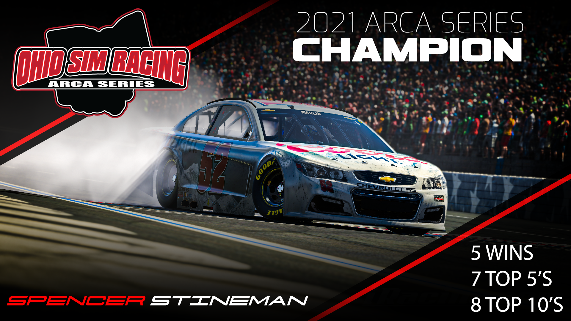 Congrats to our 2020 Winter Season Champions!!! – Ohio Sim Racing